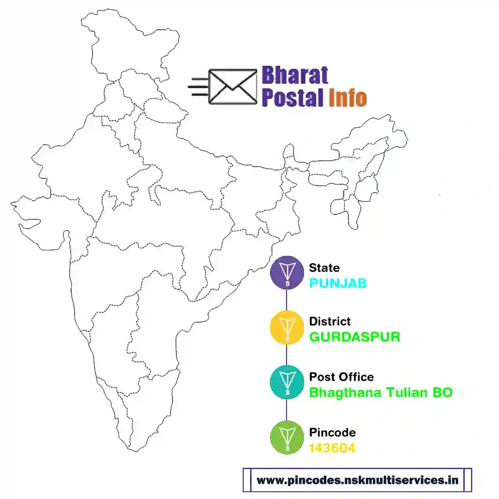 punjab-gurdaspur-bhagthana tulian bo-143604